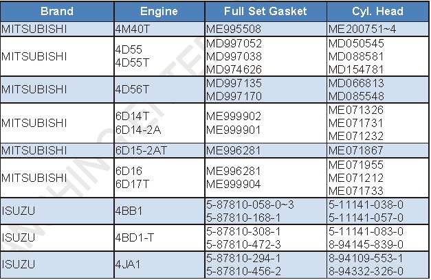 ENGINE GASKET FULL S ET/HEAD GASKET ENGINE GASKET FULL S ET/HEAD GASKET